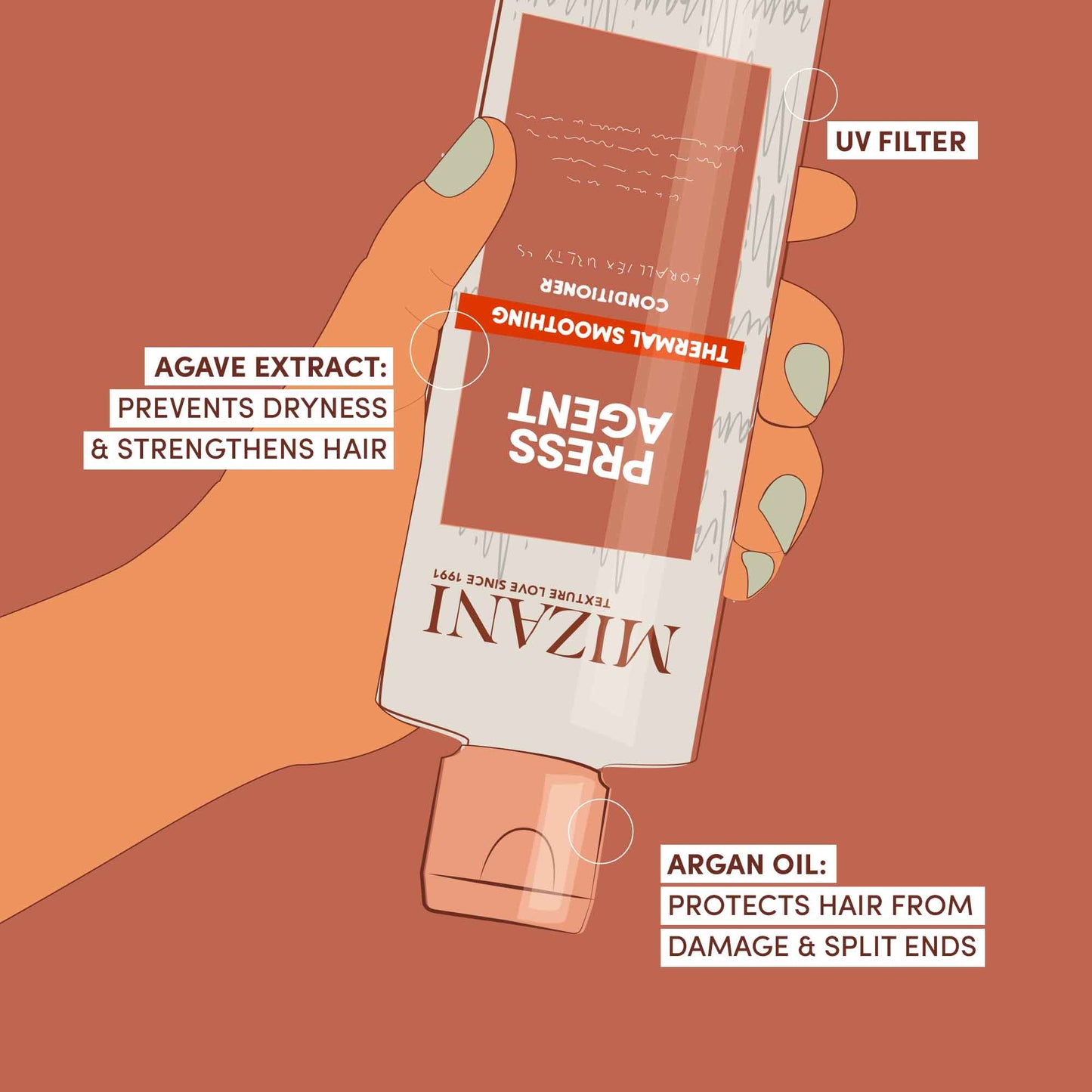 Mizani Press Agent Thermal Smoothing Sulfate-Free Conditioner