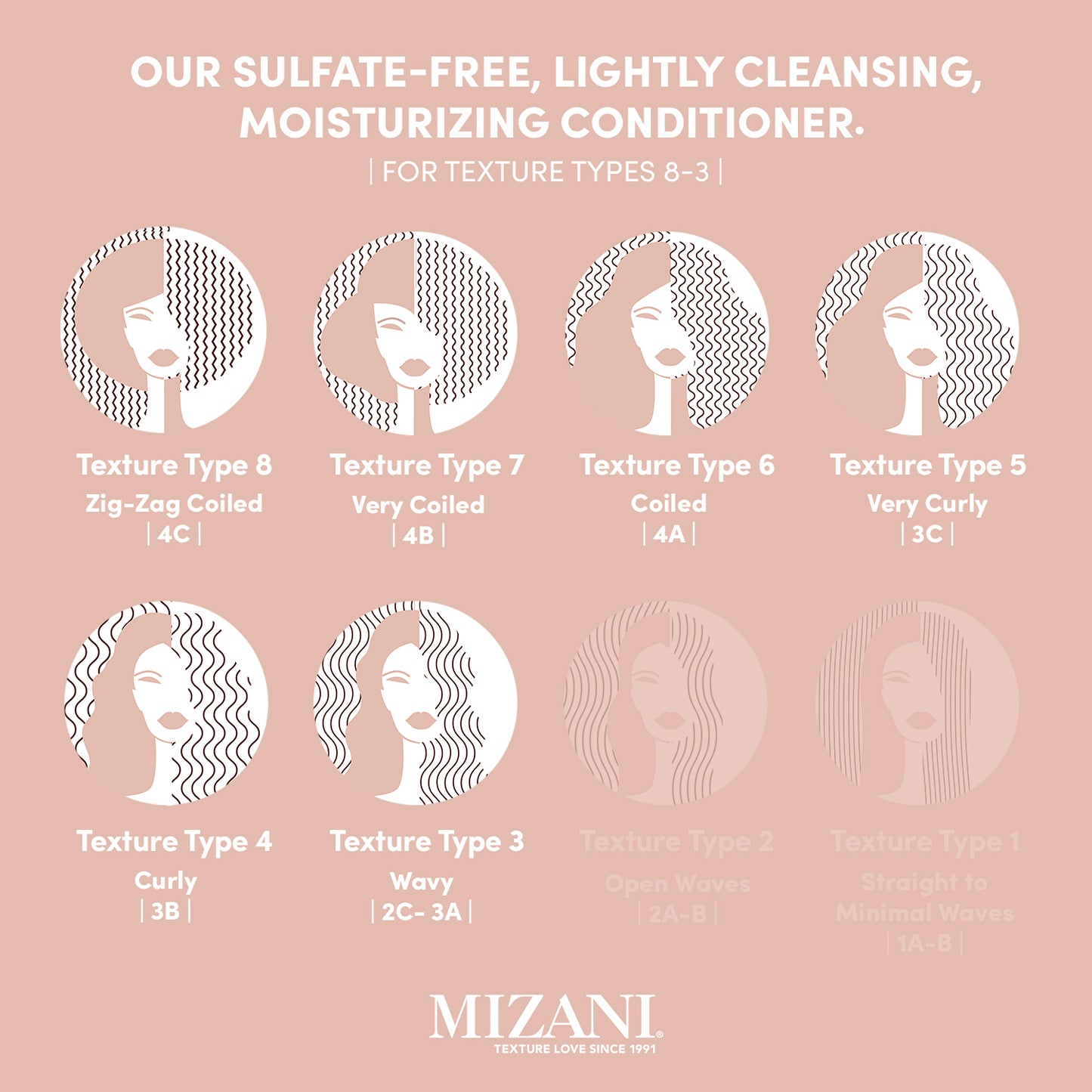 Mizani True Textures Cream Cleansing Conditioner