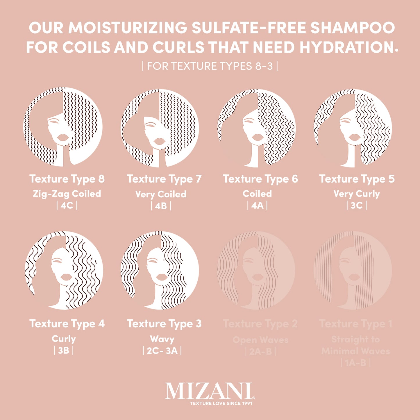 Mizani True Textures Moisture Replenish Conditioner