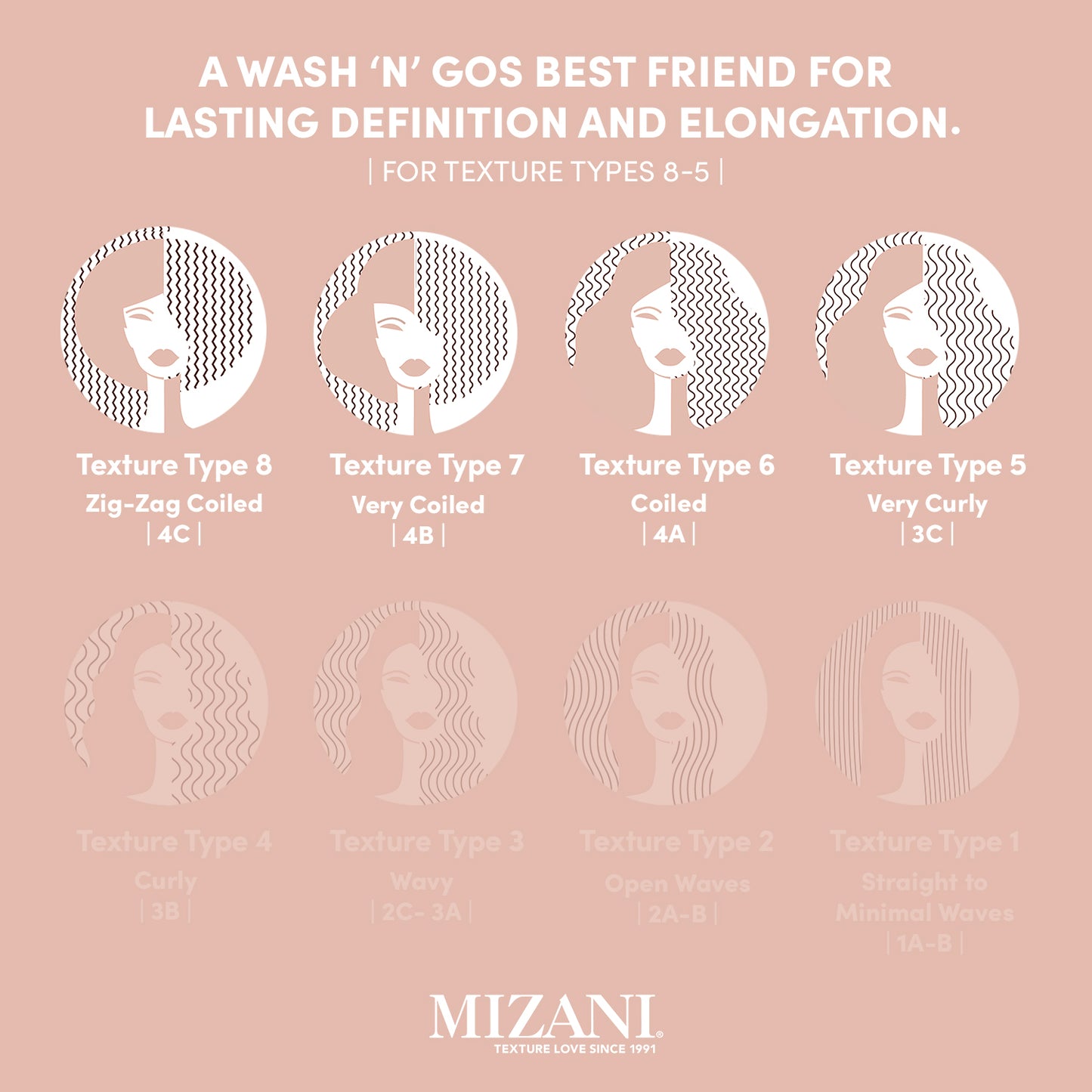 Mizani True Textures Perfect Coil Curl Gel