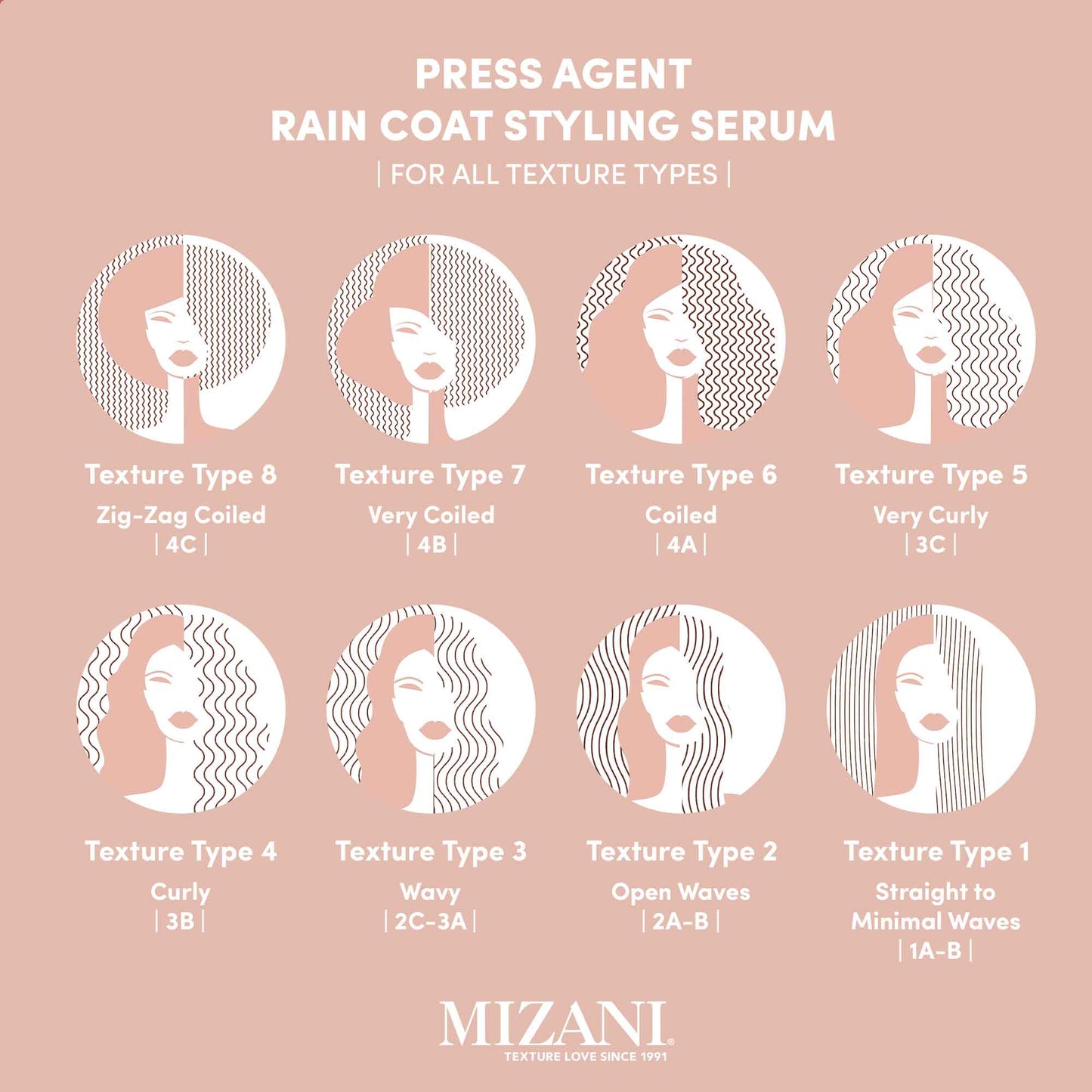 Mizani Press Agent Thermal Smoothing Styling Serum