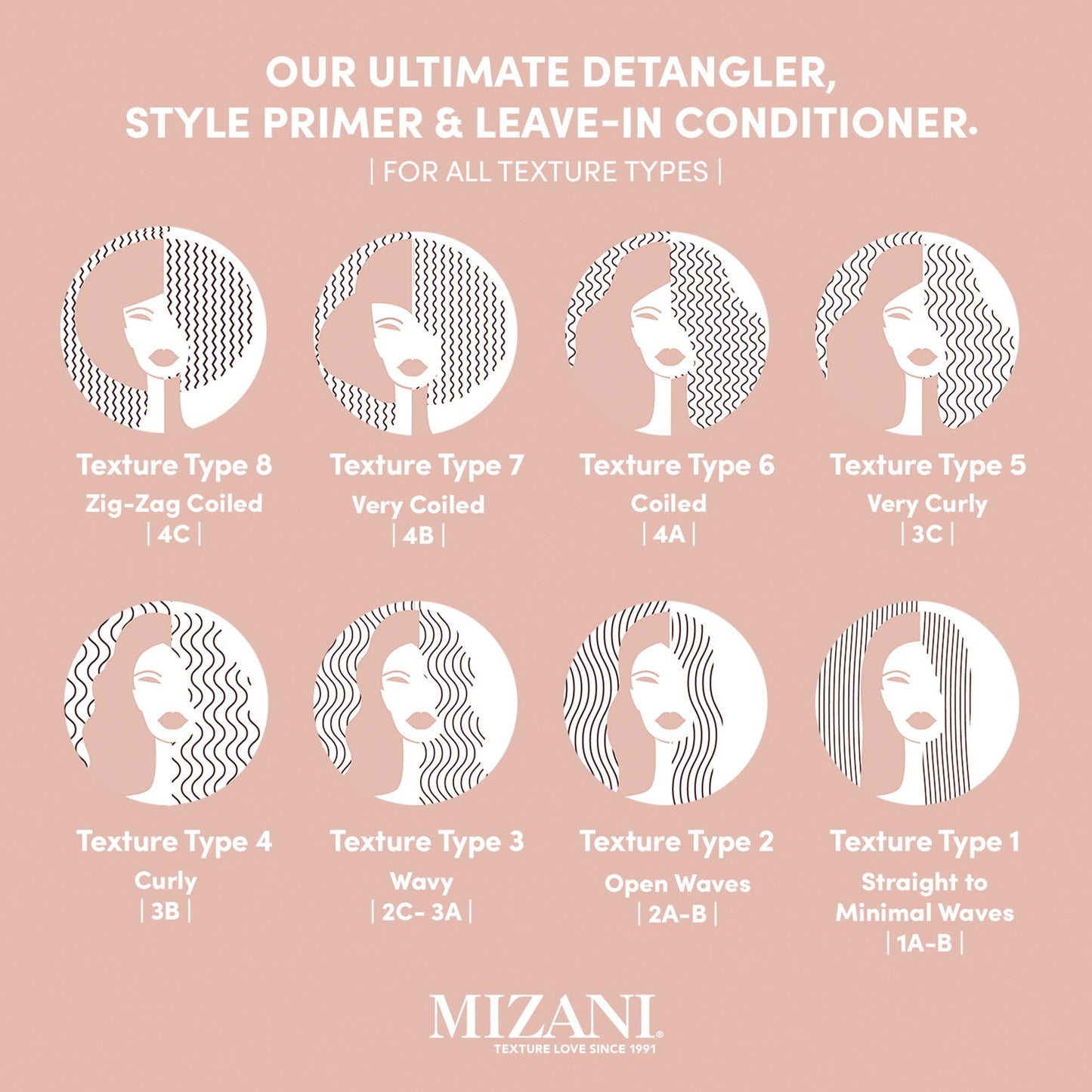Mizani Leave-In Conditioner, For All Hair Types and Textures, Infused with Coconut and Fennel Seed Oil, 25 Miracle Milk